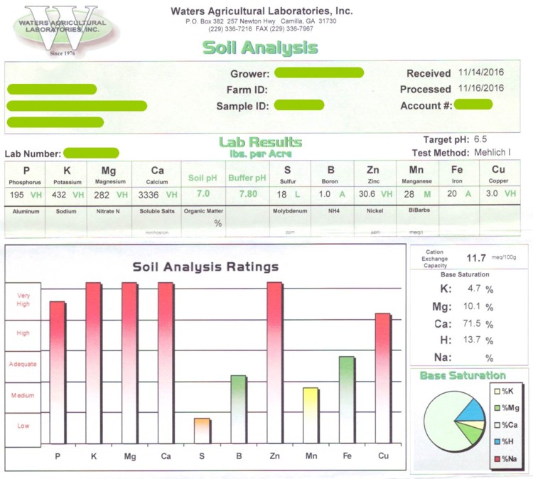 soil test field 1 after