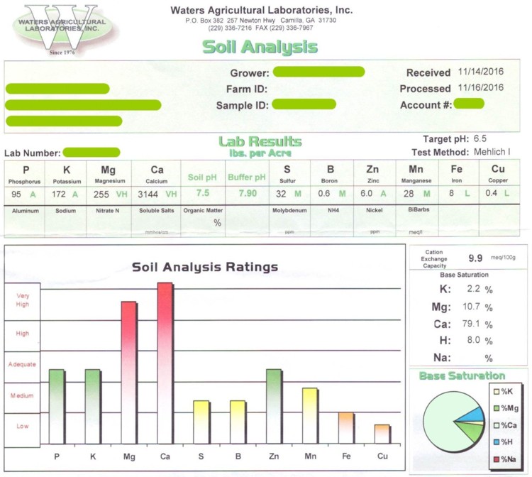 soil test field 2 after